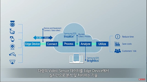 [사진= 삼성SDS 비디오 애널리틱스 홍보영상 캡처]