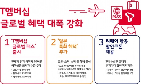 [사진= SK텔레콤 제공]