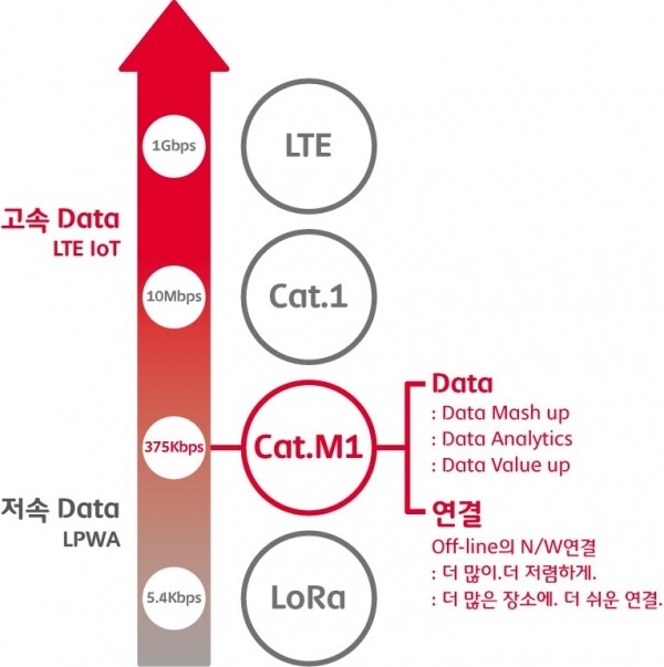 SK텔레콤 IoT 망 운영 로드맵 [사진= SK텔레콤 제공]