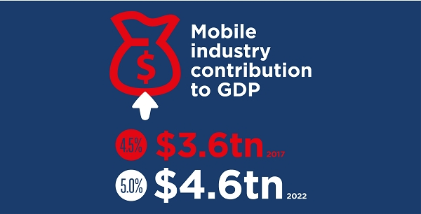[출처= GSMA 홈페이지]