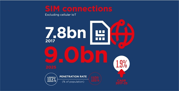 [출처= GSMA 홈페이지]