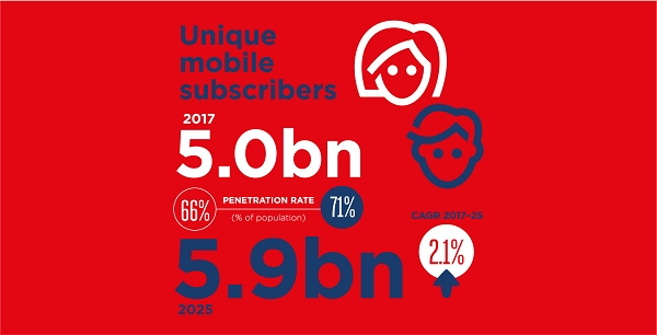 [출처= GSMA 홈페이지]