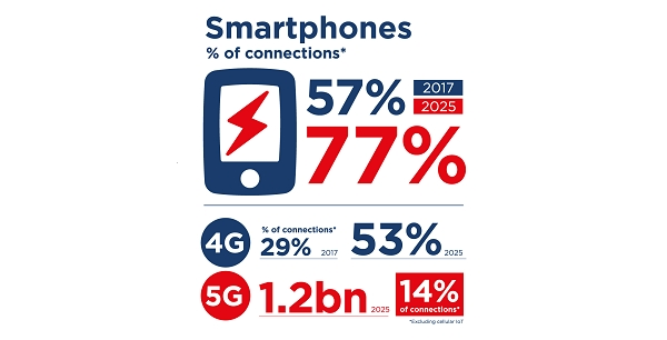 [출처= GSMA 홈페이지]