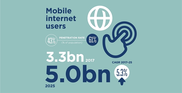[출처= GSMA 홈페이지]