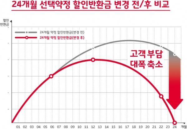 [출처= SK텔레콤]
