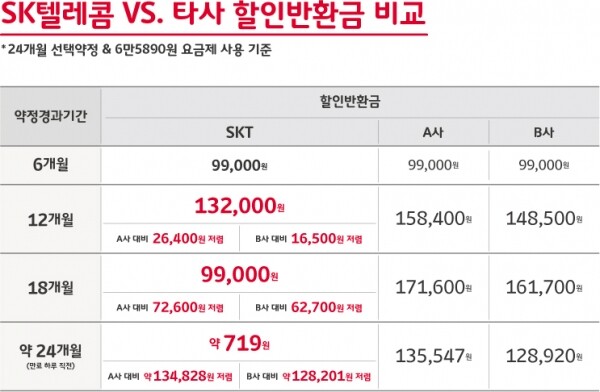 [출처= SK텔레콤]