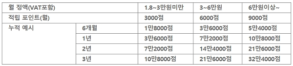 [출처= SK텔레콤]