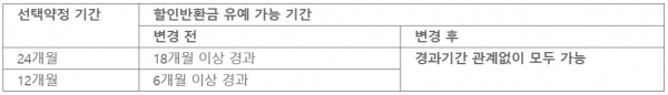 [출처= SK텔레콤]