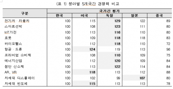 [출처= KOTRA]