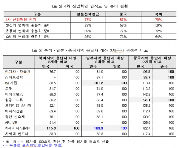 [출처= KOTRA]