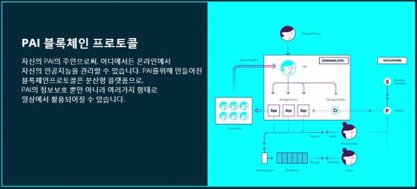 <br>[사진= PAI 홈페이지]