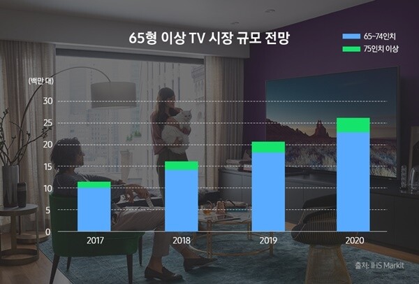 [사진= IHS Markit 제공]