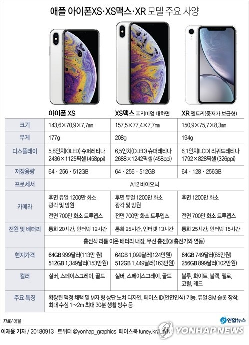 [사진= 연합뉴스]