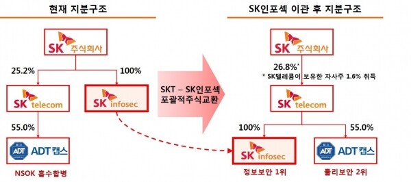 [자료출처= SK텔레콤]