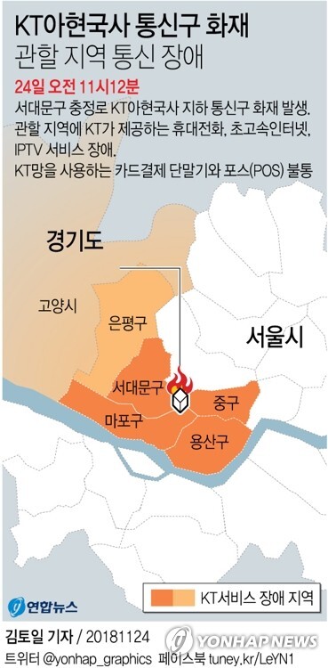 KT 아현지사 화재는 IT선진국으로 자부했던 대한민국의 약점을 고스란히 드러냈다. [그래픽= 연합뉴스]