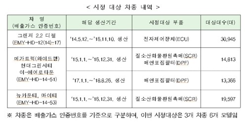 [사진= 환경부 제공]