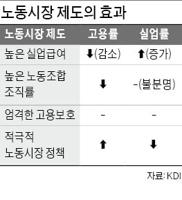 한국개발연구원(KDI)가 실업급여 지급액이 많을 수록 고용률은 낮아진다는 보고서를 발표하며 눈길을 모았다. [사진= KDI 제공]