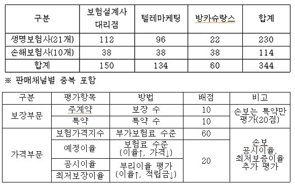 [출처= 금융소비자연맹]