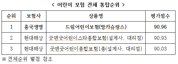 [출처= 금융소비자연맹]
