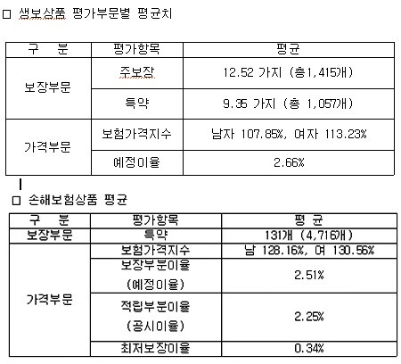 [출처= 금융소비자연맹]