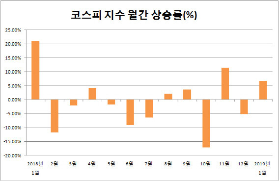 코스피 지수추이[사진= 마켓포인트 제공]