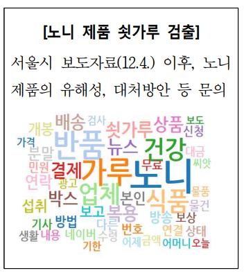 소비자 빅데이터 트렌드 [사진= 한국소비자협회 제공]