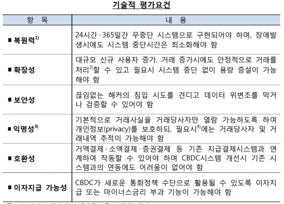 [그래픽 출처= 한국은행]