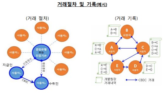 [그래픽 출처= 한국은행]
