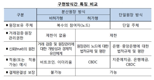 [그래픽 출처= 한국은행]
