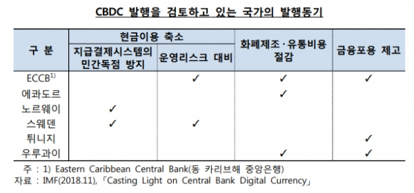 [그래픽 출처= 한국은행]