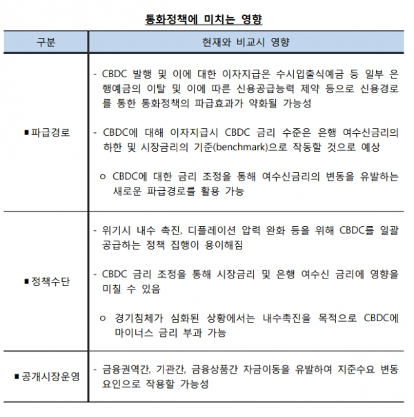 [그래픽 출처= 한국은행]