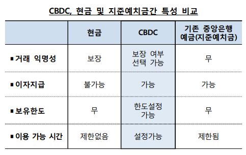 [그래픽 출처= 한국은행]