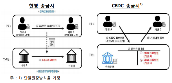 [그래픽 출처= 한국은행]
