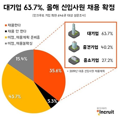 [사진= 인크루트 제공]