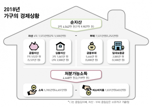 [출처= 통계청]