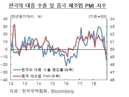 [출처= 한국무역협회]