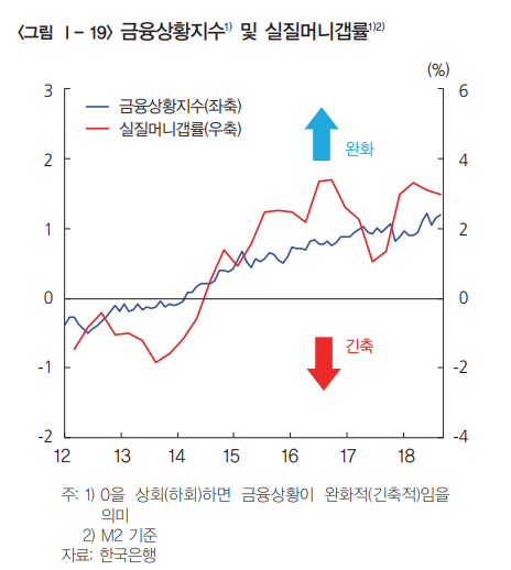 [출처= 한국은행]