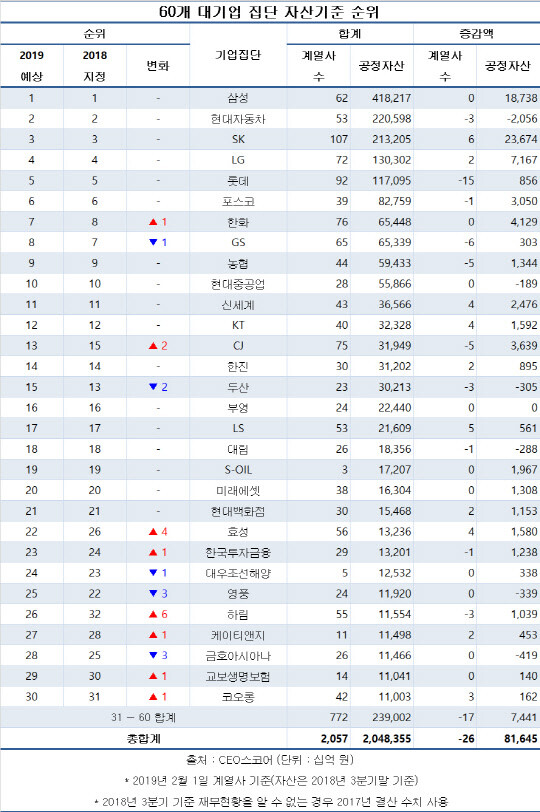 [출처=CEO스코어]