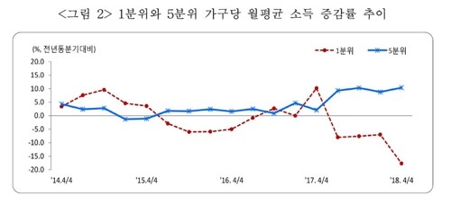 [출처= 통계청]