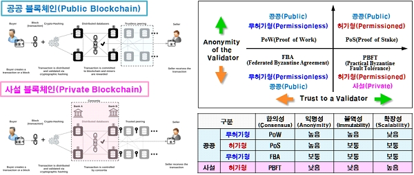 [출처= ETRI Insight]