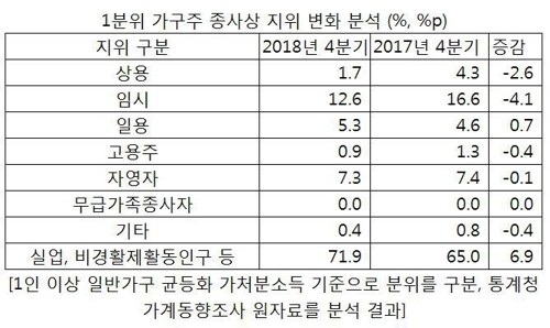 [출처 = 통계청]