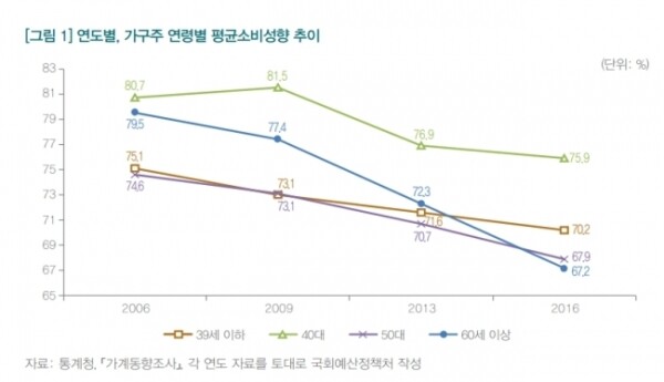 [사진 = 통계청]