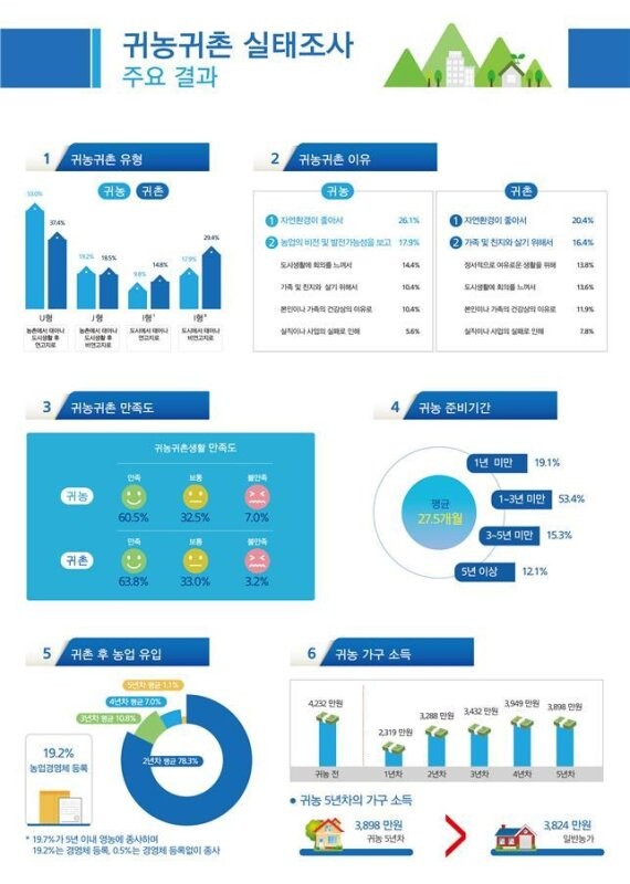 [출처 = 농림축산식품부]