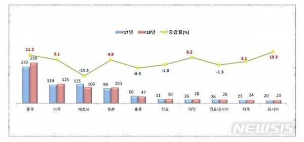 [출처 = 중소벤처기업부]