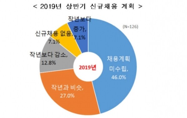 [출처  = 한국경제연구원]