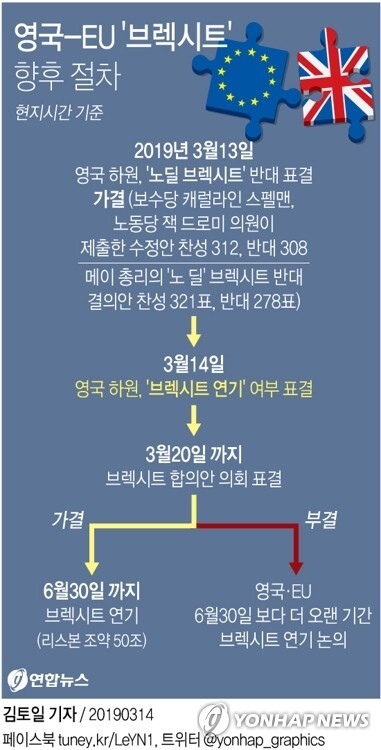 [그래픽 = 연합뉴스]