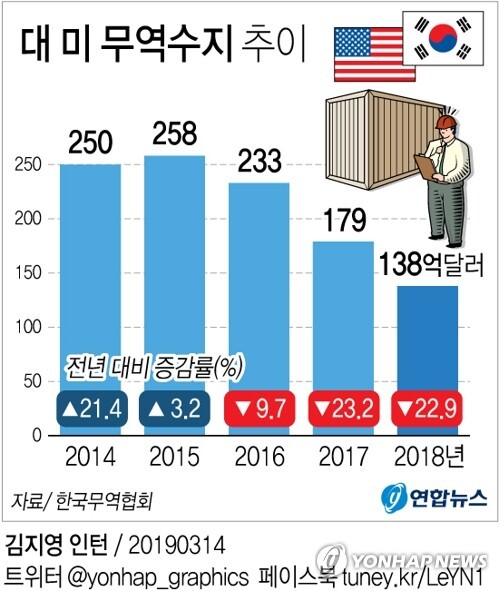 [그래픽 = 연합뉴스]