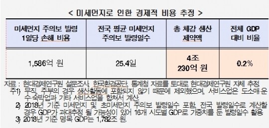[출처 = 현대경제연구원]