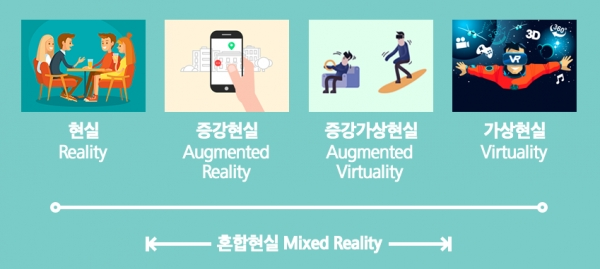 가상현실, 증강현실, 혼합현실의 경계 [출처= 삼성전자 뉴스룸]