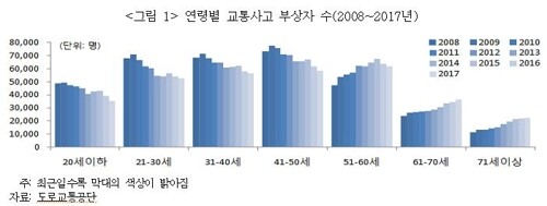 [출처 = 한국도로교통공단]
